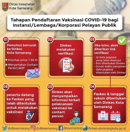 Cara Daftar Vaksin Di Kota Semarang